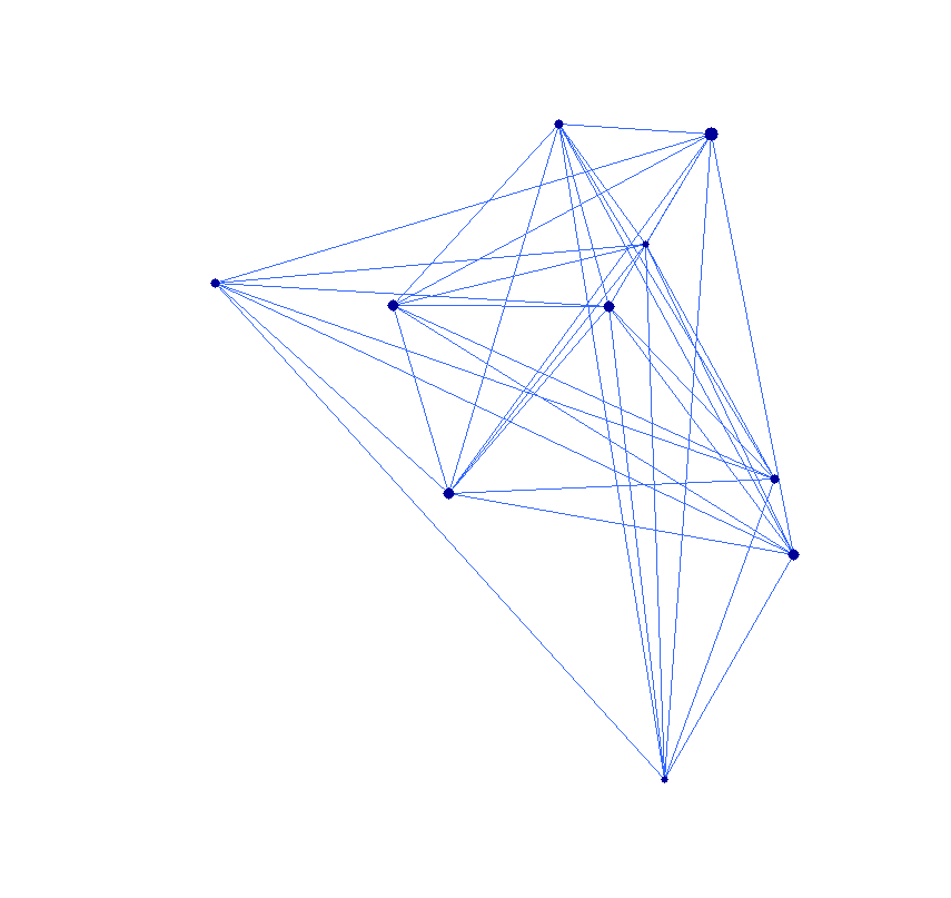 Graphe d'un réseau composé de 10 noeuds et une dizaine de connexions