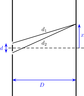 \[\psset{unit=1cm,arrowsize=5pt}
\begin{pspicture}(-.8,-3)(4.6,3)
\psline[linewidth=1.5pt](0,-3)(0,-.4)
\psline[linewidth=1.5pt](0,-.2)(0,.2)
\psline[linewidth=1.5pt](0,.4)(0,3)
\psline[linecolor=blue]{<->}(-.4,-.3)(-.4,.3)
\rput[r](-.6,0){\blue$d$}
\psline[linecolor=blue]{<->}(0,-2)(4,-2)
\rput[r](2,-2.3){\blue$D$}
\psline[linewidth=1.5pt](4,-3)(4,3)
\psline(0,-.3)(4,1.5)(0,.3)
\rput(2,1.15){$d_1$}\rput(2,.3){$d_2$}
\psline[linestyle=dashed](-.25,0)(4.5,0)
\psline[linecolor=blue]{->}(4.2,0)(4.2,1.5)
\rput[l](4.3,.8){\blue$x$}
\end{pspicture}\]