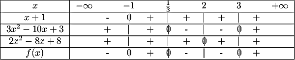 \[
  \begin{tabular}{|c|lcccccccccr|}\hline
    $x$ & $-\infty$ & &$-1$& &$\frac{1}{3}$& &$2$& &$3$& &$+\infty$ \\\hline
    $x+1$&          &-& \zb&+&      $|$    &+&$|$&+&$|$&+&\\\hline
    $3x^2-10x+3$&   &+& $|$&+&      \mbox{$0\hspace{-0.67em}\mid$}    &-&$|$&-&\mbox{$0\hspace{-0.67em}\mid$}&+&\\\hline
    $2x^2-8x+8$&  &+& $|$&+&      $|$    &+&\zb&+&$|$&+& \\\hline
    $f(x)$&         &-& \zb&+&      \zb    &-&\db&-&\zb&+& \\\hline
  \end{tabular}
  \]