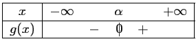 $\displaystyle \begin{tabular}{\vert c\vert ccccc\vert}\hline
$x$\ & $-\infty$\...
...(x)$\ && $-$\ & \mbox{$0\hspace{-0.67em}\mid$}& $+$\ & \\ \hline
\end{tabular}$