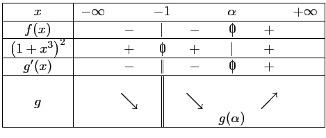 $\displaystyle \begin{tabular}{\vert c\vert ccccccc\vert}\hline
$x$\ & $-\infty...
...w$}
&&
\Large {$\nearrow$}&
\\
&&&&&$g(\alpha)$&&\\ \hline
\end{tabular} $