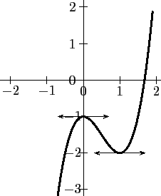 \begin{pspicture}(-5,-4)(5,2.)
\psline{->}(-3,0)(3,0)
\psline{->}(0,-3.6)(0,2....
...d}
\psline{<->}(-0.7,-1)(0.7,-1)
\psline{<->}(0.3,-2)(1.7,-2)
\end{pspicture}