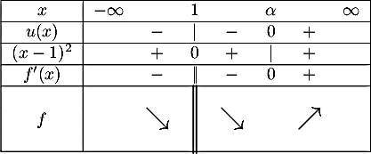 \[\begin{tabular}{|c|ccccccc|}\hline
    $x$ & $-\infty$ && 1 && $\alpha$ && $\infty$\\\hline
    $u(x)$ && $-$ &$|$&$-$&0&$+$&\\\hline
    $(x-1)^2$ && $+$ &0&$+$&$|$&$+$&\\\hline
    $f'(x)$ && $-$ &\db&$-$&0&$+$&\\\hline
    &&&&&&&\\
    $f$&&\Large{$\searrow$}&\psline(0,-.6)(0,.8)\,\psline(0,-.6)(0,.8)&\Large{$\searrow$}&&\Large{$\nearrow$}&\\
    &&&&&&&\\\hline
    \end{tabular}\]