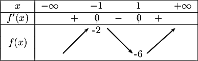 \[\begin{tabular}{|c|ccccccc|}\hline
    $x$ & $-\infty$ && $-1$ && $1$ && $+\infty$ \\\hline
    $f'(x)$ && $+$ & \zb& $-$ &\zb&$+$ & \\\hline
    &&&-2&&&&\\
    $f(x)$ &&\psline{->}(-0.4,-0.3)(0.5,0.6)&&
    \psline{->}(-0.4,0.6)(0.5,-0.3)&&
    \psline{->}(-0.4,-0.3)(0.6,0.6)&\\
    &&&&&-6&&\\\hline
    \end{tabular}\]