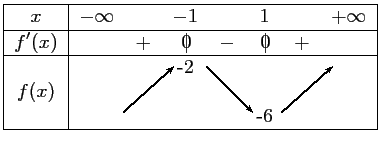$\displaystyle \begin{tabular}{\vert c\vert ccccccc\vert}\hline
$x$\ & $-\infty...
...-0.3)&&
\psline{->}(-0.4,-0.3)(0.6,0.6)&\\
&&&&&-6&&\\ \hline
\end{tabular}$