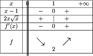 \[\begin{tabular}{|c|ccccc|}\hline
$x$ & 0 && 1 && $+\infty$ \\\hline
$x-1$ && $-$ &0&$+$& \\\hline
$2x\sqrt{x}$&&$+$ & $|$ &$+$&\\\hline
$f'(x)$ && $-$ &0&$+$& \\\hline
&&&&&\\
$f$&\psline(0,-.7)(0,2.5)\,\psline(0,-.7)(0,2.5)&\Large{$\searrow$}&&\Large{$\nearrow$}&\\
&&&2&&\\\hline
\end{tabular}\]