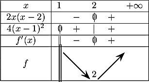 \[\begin{tabular}{|c|ccccc|}\hline
  $x$ & 1 && 2 && $+\infty$ \\\hline
  $2x(x-2)$ && $-$ &\zb& $+$ & \\\hline
  $4(x-1)^2$ & \mbox{$0\hspace{-0.67em}\mid$} & $+$ &$|$& $+$ & \\\hline
  $f'(x)$ & \mbox{$\hspace{0.1em}|\hspace{-0.67em}\mid$} & $-$ &\zb&$+$& \\\hline
  &&&&&\\
  $f$&\psline(0,-.6)(0,.8)\psline(.06,-.6)(.06,.8)
  &\psline[arrowsize=7pt]{->}(-.5,.5)(.5,-.5)&&
  \psline[arrowsize=7pt]{->}(-.5,-.5)(.5,.5)&\\
  &&&2&&\\\hline
  \end{tabular}\]