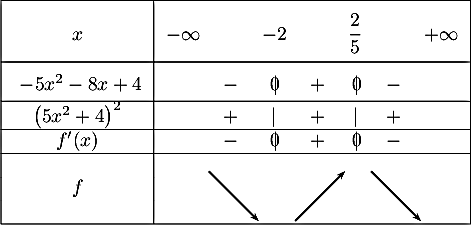 \[\begin{tabular}{|c|ccccccc|}\hline
\rule[-0.4cm]{0.cm}{1.1cm}$x$ &$-\infty$ && $-2$ && $\dfrac25$ && $+\infty$ \\\hline
\rule[-0.2cm]{0.cm}{0.7cm}
$-5x^2-8x+4$ && $-$ &\zb&$+$&\zb&$-$&\\\hline
$\lp5x^2+4\rp^2$ && $+$ &$|$&$+$&$|$&$+$&\\\hline
$f'(x)$ && $-$ &\zb&$+$&\zb&$-$&\\\hline
&&&&&&&\\
$f$&&\psline{->}(-.4,.4)(.5,-.5)&&
\psline{->}(-.4,-.5)(.5,.4)&&
\psline{->}(-.4,.4)(.5,-.5)&\\
&&&&&&&\\\hline
\end{tabular}\]