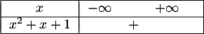 \[\begin{tabular}{|c|cccc|}\hline
$x$ &$-\infty$ && $+\infty$&\\\hline
$x^2+x+1$&&$+$&&\\\hline\end{tabular}\]