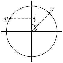 \begin{pspicture}(-1.3,-1.3)(1.3,1.3)
\psline(-1.2,0)(1.2,0)
\psline(0,-1.2)(0...
...){$\frac{1}{2}$}
\rput(-0.84,0.5){$\bullet$}\rput(-1,0.5){$M$}
\end{pspicture}