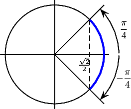 \[\psset{unit=1.8cm}
\begin{pspicture}(-1.1,-1.1)(1.1,1.1)
  \pscircle(0,0){1}
  \psline(-1.1,0)(1.1,0)
  \psline(0,-1.1)(0,1.1)
  \psline[linestyle=dashed](.707,-.707)(.707,.707)
  \rput(0.6,-.2){$\frac{\sqrt2}{2}$}
  \psarc[linewidth=2pt,linecolor=blue](0,0){1}{-45}{45}
  \psline(0,0)(1,-1)\rput(1.4,.5){$\dfrac\pi4$}
  \psarc[arrowsize=7pt]{<-}(0,0){1.3}{-45}{-1}
  \psline(0,0)(1,1)\rput(1.4,-.5){$-\dfrac\pi4$}
  \psarc[arrowsize=7pt]{->}(0,0){1.3}{1}{45}
\end{pspicture}\]