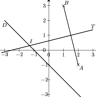 \begin{pspicture}(-4,-4)(4,3.5)
\psline[arrowsize=5pt]{->}(-3.5,0)(3.5,0)
\psl...
... \rput(1,3){$\times $}\rput(1.2,3.2){$B$}
\rput(-1.2,0.6){$I$}
\end{pspicture}