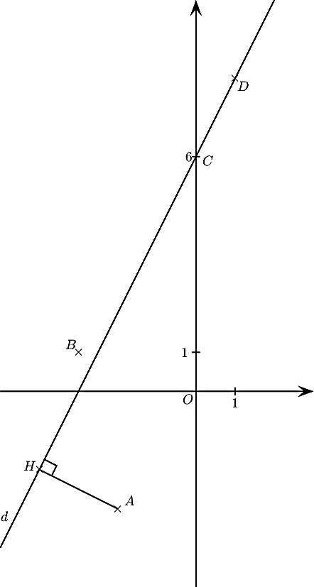 \[\psset{arrowsize=8pt}\begin{pspicture*}(-5,-5)(3,10)
  \psline{->}(-5,0)(3,0)
  \psline{->}(0,-5)(0,10)
  \rput(-.2,-.2){$O$}
  \psline(1,-.1)(1,.1)\rput(1,-.3){1}
  \psline(-.1,1)(.1,1)\rput[r](-.2,1){1}
  \rput(-2,-3){$\tm$}\rput(-1.7,-2.8){$A$}
  \rput(-3,1){$\tm$}\rput(-3.2,1.2){$B$}
  \rput(.3,5.9){$C$}
  \rput(1,8){$\tm$}\rput(1.2,7.8){$D$}
  \psplot{-5}{5}{2 x mul 6 add}\rput(-4.9,-3.2){$d$}
  \psline(-.1,6)(.1,6)\rput[r](-.1,6){6}
  \rput(-4,-2){$\tm$}\rput(-4.25,-1.9){$H$}
  \psline(-2,-3)(-4,-2)
  \psline(-3.87,-1.74)(-3.56,-1.9)(-3.68,-2.15)
  \end{pspicture*}\]