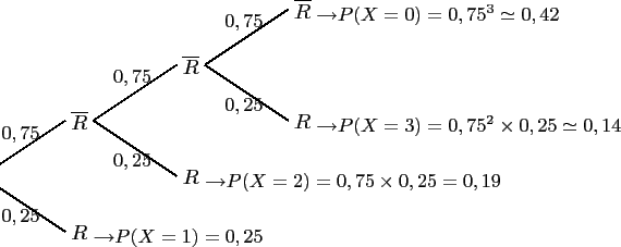 \begin{pspicture}(-0.5,-1.4)(6,2.5)
\psline(0,0)(1.5,1)\rput(1.75,1){$\overline...
...2$}
\rput(4.7,2.75){\small$0,75$}\rput(4.7,1.25){\small$0,25$}
\end{pspicture}