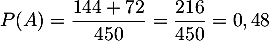 $P(A)=\dfrac{144+72}{450}=\dfrac{216}{450}=0,48$