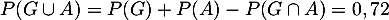 \[P(G\cup A)=P(G)+P(A)-P(G\cap A)=0,72\]