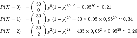 \begin{displaymath}\begin{array}{ll}
P(X=0) &= \left(\begin{array}{c} 30\\ 0\en...
...}
=435\times 0,05^2\times 0,95^{28} \simeq 0,26
\end{array} \end{displaymath}