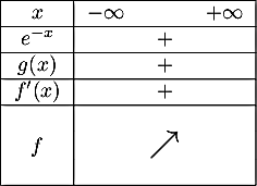 \[\begin{tabular}{|c|ccc|}\hline
  $x$ & $-\infty$ &&  $+\infty$\\\hline
  $e^{-x}$ && $+$ &\\\hline
  $g(x)$ && $+$ & \\\hline
  $f'(x)$ && $+$ & \\\hline
  &&&\\
  $f$&&\Large{$\nearrow$}&\\
  &&&\\\hline
  \end{tabular}\]