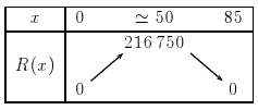 $ p(43)=10\,200-120\times 43=5040$