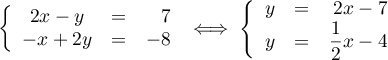 $\la\begin{array}{ccr} 2x-y&=&7\\ -x+2y&=&-8 \enar\right.
\iff
\la\begin{array}{ccr} y&=&2x-7\\ y&=&\dfrac12x-4 \enar\right.
$