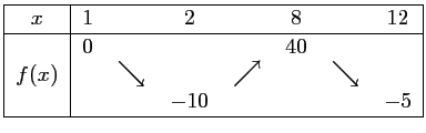 $\displaystyle \begin{tabular}{\vert c\vert ccccccc\vert}\hline
$x$\ & $1$\ && ...
...nearrow$} && \Large {$\searrow$}&\\
&&&$-10$&&&&$-5$\\ \hline
\end{tabular} $