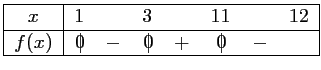 $\displaystyle \begin{tabular}{\vert c\vert ccccccc\vert}\hline
$x$\ & $1$\ && ...
...-0.67em}\mid$}&$+$&\mbox{$0\hspace{-0.67em}\mid$}&$-$&\\ \hline
\end{tabular} $