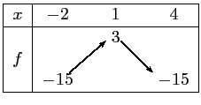 $\displaystyle \begin{tabular}{\vert c\vert ccccc\vert}\hline
$x$\ & $-2$\ && $...
...line{->}(-0.4,0.5)(0.3,-0.2)
&
\\
&$-15$&&&&$-15$\\ \hline
\end{tabular} $