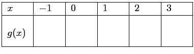 $\displaystyle \begin{tabular}{*7{\vert p{0.8cm}}\vert}\hline
$x$\ & $-1$\ & $0...
...3$\ \\ \hline
$g(x)$\rule[-0.4cm]{0.cm}{1.2cm}
&&&&&\\ \hline
\end{tabular}$