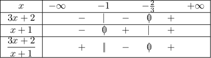 \[
  \begin{tabular}{|c|ccccccc|}\hline
    $x$ & $-\infty$ && $-1$ && $-\frac23$ && $+\infty$ \\\hline
    $3x+2$ && $-$ & $|$ & $-$ & \mbox{$0\hspace{-0.67em}\mid$} & $+$ & \\\hline
    $x+1$ && $-$ & \mbox{$0\hspace{-0.67em}\mid$} & $+$ & $|$ & $+$ & \\\hline
    $\dfrac{3x+2}{x+1}$ && $+$ &\db& $-$ &\zb& $+$ & \\\hline
  \end{tabular}
  \]