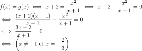 \[\begin{array}{ll}f(x)=g(x)\iff x+2=\dfrac{x^2}{x+1}
  \iff x+2-\dfrac{x^2}{x+1}=0\\
  \iff\dfrac{(x+2)(x+1)}{x+1}-\dfrac{x^2}{x+1}=0\\
  \iff\dfrac{3x+2}{x+1}=0\\
  \iff \left( x\not=-1 \text{ et } x=-\dfrac23\rp\enar\]