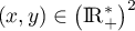 $(x,y)\in\lp\R_+^*\rp^2$