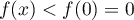 $f(x)<f(0)=0$