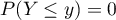 $P(Y\leq y)=0$