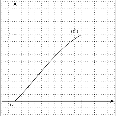 \psset{unit=5cm,arrowsize=7pt}
\fbox{\begin{pspicture}(-.2,-.2)(1.5,1.5)
  \psline[linewidth=1.6pt]{->}(-.2,0)(1.5,0)
  \psline[linewidth=1.6pt]{->}(0,-.2)(0,1.5)
  \psplot{0}{1}{2.718 x exp 1 sub 2.718 x exp x sub div}
  \newcommand{\f}[1]{#1 10 div}
  \multido{\i=-2+1}{18}{
    \psline[linewidth=.8pt,linestyle=dotted](!\f{\i}\space-.2)(!\f{\i}\space1.5)
 \psline[linewidth=.8pt,linestyle=dotted](!-.2\space\f{\i})(!1.5\space\f{\i})
    }    
  \rput(-.05,-.05){$O$}
  \psline(1,-.02)(1,.02)\rput(1,-.08){$1$}
  \psline(-.02,1)(.02,1)\rput(-.08,1){$1$}
  \rput(.9,1.05){$(C)$}
\end{pspicture}}

