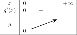 \begin{tabular}{|c|cccc|}\hline
  $x$ & $0$ &\hspace*{1cm}& &$+\infty$ \\\hline
  $g'(x)$ &$0$& $+$ &&\\\hline  
  &&&&\\
  $g$&&\psline[arrowsize=6pt]{->}(-.6,-.2)(1,.4)&&\\
  &$0$&&&\\\hline
  \end{tabular}