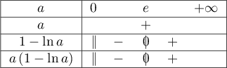 
    \begin{tabular}{|c|ccccc|}\hline
      $a$ & $0$ && $e$ && $+\infty$ \\\hline
      $a$ & &&$+$ && \\\hline
      $1-\ln a$ & \db& $-$ &\zb&$+$ & \\\hline
      $a\lp1-\ln a\rp$ & \db& $-$ &\zb&$+$ & \\\hline
    \end{tabular}
    