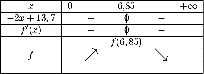 \[\begin{tabular}{|c|*5c|}\hline
  $x$ & 0 && 6,85 && $+\infty$ \\\hline
  $-2x+13,7$&& $+$ &\zb&$-$&\\\hline
  $f'(x)$&& $+$ &\zb&$-$&\\\hline
  &&&$f(6,85)$&&\\
  $f$&&\Large{$\nearrow$}&&\Large{$\searrow$}&\\
  &&&&&\\\hline
  \end{tabular}\]