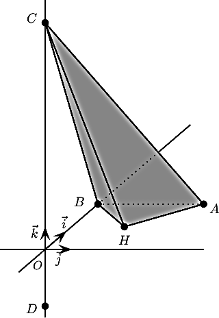 \[\psset{yunit=.6cm,xunit=.7cm,arrowsize=7pt}
\begin{pspicture}(-2,-3.5)(8,11)
\psline(-1.7,0)(6,0)
\psline(-1,-1)(3,3)
\psline(0,-3)(0,11)
%
\pspolygon[fillstyle=solid,fillcolor=lightgray](0,10)(2,2)(3,1)(6,2)
\pscircle[fillstyle=solid,fillcolor=black](0,10){.08}
\pscircle[fillstyle=solid,fillcolor=black](2,2){.08}
\pscircle[fillstyle=solid,fillcolor=black](3,1){.08}
\pscircle[fillstyle=solid,fillcolor=black](6,2){.08}
\pscircle[fillstyle=solid,fillcolor=black](0,-2.5){.08}
\psline(0,10)(2,2)(3,1)(6,2)(0,10)(3,1)
\psline[linestyle=dotted](2,2)(6,2)
\psline[linestyle=dotted](2,2)(4.3,4.3)
\psline(4.3,4.3)(5.5,5.5)
%
\rput[r](-.1,-.7){\small$O$}
\rput[r](-.3,10.2){$C$}
\rput[r](-.3,-2.6){$D$}
\rput(1.3,2.1){$B$}
\rput(3,.4){$H$}
\rput(6.4,1.8){$A$}
%
\psline{->}(0,0)(.8,.8)
\psline{->}(0,0)(0,1)
\psline{->}(0,0)(1,0)
\rput(.5,-.4){$\vec{j}$}
\rput(-.4,.8){$\vec{k}$}
\rput(.7,1.2){$\vec{i}$}
\end{pspicture}
\]