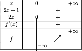 \[\begin{tabular}{|c|ccc|}\hline
    $x$ & 0 &\hspace*{1em}&$+\infty$ \\\hline
    $2x+1$ && $+$ & \\\hline
    $2x$ &0& $+$ & \\\hline
    $f'(x)$ && $+$ & \\\hline
    &&&$+\infty$\\
    $f$&\psline(-.1,1.4)(-.1,-.65)\psline(0,1.4)(0,-.65)&\Large{$\nearrow$}&\\
    &\qquad $-\infty$&&\\\hline
    \end{tabular}\]