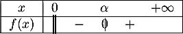 \[\begin{tabular}{|c|ccccc|}\hline
    $x$ & 0 && $\alpha$ &&$+\infty$ \\\hline
    $f(x)$ &\psline(0,.35)(0,-.15)\,\psline(0,.35)(0,-.15)& $-$ &\mbox{$0\hspace{-0.67em}\mid$} &$+$ & \\\hline
    \end{tabular}\]