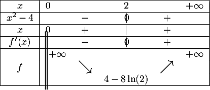 \[\begin{tabular}{|c|lcccc|}\hline
      $x$ & 0 &&$2$ && $+\infty$ \\\hline
      $x^2-4$ && $-$ &\zb&$+$&\\\hline
      $x$ &0& $+$ &$|$&$+$&\\\hline
      $f'(x)$ && $-$ &\zb&$+$&\\\hline
      &\ $+\infty$&&&&$+\infty$\\
      $f$&\psline(0,-.7)(0,1.4)\,\psline(0,-.7)(0,1.4)&\Large{$\searrow$}&&\Large{$\nearrow$}&\\
      &&&$4-8\ln(2)$&&\\\hline
      \end{tabular}\]