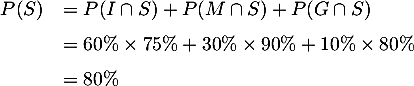 \[\begin{array}{ll}P(S)&=P(I\cap S) + P(M\cap S) + P(G\cap S)\\[.6em]
    &=60\%\tm75\% + 30\%\tm90\% + 10\%\tm80\%\\[.6em]
    &=80\%\enar\]