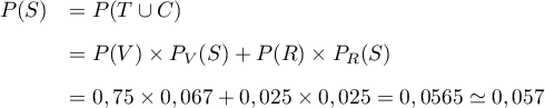 \[\begin{array}{ll} P(S) &= P(T\cup C)\\[.8em]
      &=P(V)\times P_V(S)+P(R)\times P_R(S)\\[.8em]
      &=0,75\tm0,067+0,025\tm0,025=0,0565\simeq 0,057\enar\]