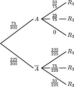 \[\begin{pspicture}(0,-2.6)(5,2.6)
  \psline(2,-1.5)(0,0)(2,1.5)
  \rput(.8,1.1){$\frac{75}{300}$}\rput(2.2,1.5){$A$}
  \rput(.8,-1.1){$\frac{225}{300}$}\rput(2.2,-1.5){$\overline{A}$}
  %
  \psline(2.5,1.5)(4,1.5)
  \psline(4,.5)(2.5,1.5)(4,2.5)
  \rput(4.3,2.5){$R_1$}\rput(3.3,2.4){$\frac{50}{75}$}
  \rput(4.3,1.5){$R_2$}\pscircle[linestyle=none,fillstyle=solid,fillcolor=white](3.3,1.6){.3}\rput(3.3,1.6){$\frac{25}{75}$}
  \rput(4.3,.5){$R_3$}\rput(3.3,.7){$0$}
  %
  \psline(2.5,-1.5)(4,-1.5)
  \psline(4,-.5)(2.5,-1.5)(4,-2.5)
  \rput(4.3,-.5){$R_1$}\rput(3.3,-.5){$\frac{100}{225}$}
  \rput(4.3,-1.5){$R_2$}\pscircle[linestyle=none,fillstyle=solid,fillcolor=white](3.3,-1.6){.3}\rput(3.3,-1.5){$\frac{75}{225}$}
  \rput(4.3,-2.5){$R_3$}\rput(3.3,-2.4){$\frac{50}{225}$}
  \end{pspicture}\]