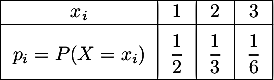 \[\begin{tabular}{|*4{c|}}
  \hline
  $x_i$ & 1 & 2 & 3\\
  \hline
  $p_i=P(X=x_i)$ & $\dfrac{1}{2}$ & $\dfrac{1}{3}$ & $\dfrac{1}{6}$\rule[-10pt]{0pt}{28pt} \\
  \hline
  \end{tabular}\]