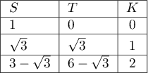 
\begin{tabular}{|l|l|c|}\hline

$S$			&$T$			&$K$\\ \hline
1			&0				&0\\ \hline
$\sqrt{3}$	&$\sqrt{3}$		&1\rule[-1mm]{0mm}{5mm}\\ \hline
$3-\sqrt{3}$&$6-\sqrt{3}$	&$2$\\ \hline
\end{tabular}
