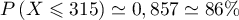 $P\left( X\leqslant 315\rp\simeq 0,857\simeq 86\%$