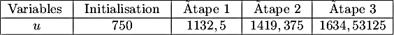 \[\begin{array}{|c|c|c|c|c|}\hline 
    \text{Variables } 
    & \text{ Initialisation }
    & \text{ Étape 1 } 
    & \text{ Étape 2 } 
    & \text{ Étape 3 } \\ \hline 
    u & 750 &1132,5&  1419,375 & 1634,53125  \\ \hline 
    \end{array}\]