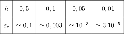 \[\begin{tabular}{|c|c|c|c|c|}\hline
  \rule[-1em]{0em}{2.6em}$h$&$0,5$ &$0,1$&$0,05$&$0,01$\\\hline
  \rule[-1em]{0em}{2.6em}$\varepsilon_r$&$\simeq0,1$&$\simeq0,003$&$\simeq10^{-3}$&$\simeq3.10^{-5}$\\\hline
  \end{tabular}\]