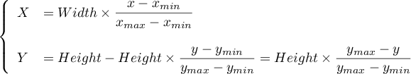 \la\begin{array}{ll}
X&=Width\tm\dfrac{x-x_{min}}{x_{max}-x_{min}}\\[.6cm]
Y&=Height-Height\tm\dfrac{y-y_{min}}{y_{max}-y_{min}}
=Height\tm\dfrac{y_{max}-y}{y_{max}-y_{min}}\enar\right.
